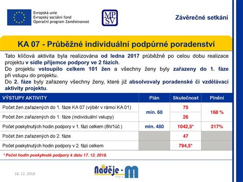 fáze rozchodu u žen|5 FÁZÍ ROZCHODU PODLE ODBORNÍKŮ NA VZTAHY